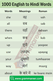 List Of Daily Use English Words With Hindi Meaning Pdf Grammareer English Vocabulary Words Learning Hindi Language Learning Good Vocabulary Words