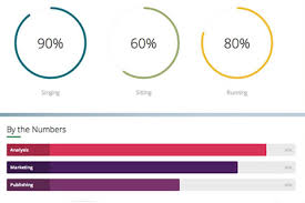 Jb Skillset V1 4 1 Chart Module For Joomla