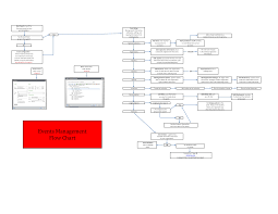 Event Management Process Flow Chart Templates At