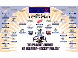 Fresno junior hockey club (jr. Stanley Cup Playoffs 2002 Bracket 1024x768 Wallpaper Teahub Io