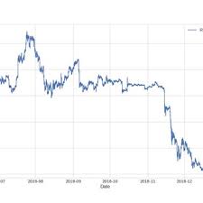 Can bitcoin price changes be predicted? Pdf Bitcoin Price Prediction Through Opinion Mining
