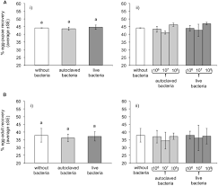 How is the insect's natural 1.monitoring: Frontiers Medfly Gut Microbiota And Enhancement Of The Sterile Insect Technique Similarities And Differences Of Klebsiella Oxytoca And Enterobacter Sp Aa26 Probiotics During The Larval And Adult Stages Of The Vienna