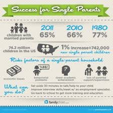Success For Single Parents Single Parenting Single Mom Inspiration Single Mama