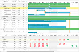 dhtmlxgantt 5 1 resource management rtl mode and more