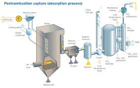 Microalgae based carbon capture technologies are certainly promising but their successful biorefineries of carbon dioxide: Ornl Team 3d Prints Device For Improving Carbon Capture Technology 3dprint Com The Voice Of 3d Printing Additive Manufacturing