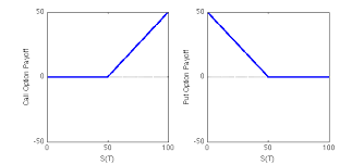Call and put options are two exactly opposite terms, and a combination of speculation and financial ability will help in extracting maximum financial this has been a guide to a call options vs. 2 Payoffs For A European Call Option Left And Put Option Right Download Scientific Diagram