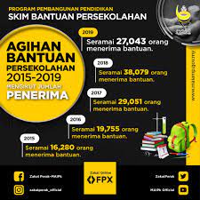 Emas dan perak memang sejak dahulu sampai sekarang menjadi suatu harta kekayaan manusia. 2019 27 043 Orang Pelajar Menerima Zakat Perak Maipk Facebook