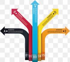 Launching a business process improvement initiative would need the active support and sponsorship of the top management. Business Process Improvement Images Business Process Improvement Transparent Png Free Download