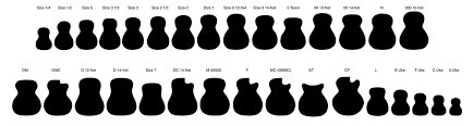 Understanding Martin Model Designation One Mans Guitar