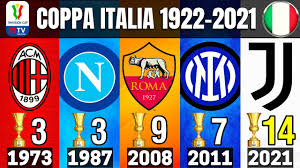 The match was played at the stadio olimpico in rome on sunday, 20 may 2012 between juventus and napoli. Coppa Italia All Winners 1922 2021 Juventus 2021 Champion Youtube