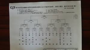 「丸子実業　校長」の画像検索結果