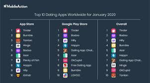 This is the best badoo free chat tips apps. Top 10 Dating Apps Worldwide For January 2020 Mobileaction Blog