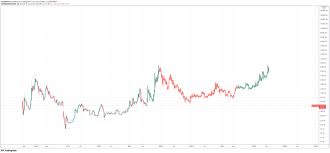 View bitcoin cash (bch) price prediction chart, yearly average forecast price chart, prediction tabular data of all months of 2022, 2023, 2024, 2025, 2026, 2027 and 2028 and all other cryptocurrencies forecast. Bitcoin Cash Bth Price Prediction 2021 2022 2023 2025 2030 Primexbt