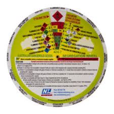 Chain Of Responsibility Training Courses Nationwide Training