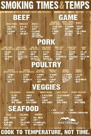 25 punctilious wood chart for smoking meat