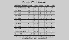 Electric Wire Electric Wire Amp Chart