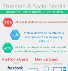 Social Learning Infographics Elearning Infographics Social Media Infographic Elearning Infographics Social Media Impact