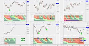 Forex 9 Seasons Rainbow Indicator Watch Usd Pairs 20190423