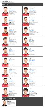 Jul 19, 2021 · the article you have been looking for has expired and is not longer available on our system. 2021 Volleyball Men S Japan National Team Red White Match Pantip