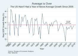 Average Is Over Gdp Edition Marginal Revolution