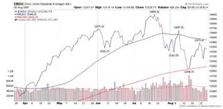 Chapter Seven Penny Stock Chart Patterns