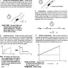 Concepts Speed Change Slope Velocity Acceleration Instantaneous Motion Acceleration Speed Velocity