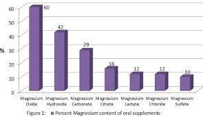 Overview Magnesium And Vitamin D
