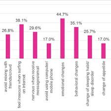 Ruang lingkup bahasan statistika inferensial. Statistik Kes Buli Siber Di Malaysia 2020 Pengguna Facebook Di Malaysia Hampiri Angka 7 Juta Amanz Buli Siber Bakal Diletakkan Di Bawah Kanun Keseksaan Dub Stak