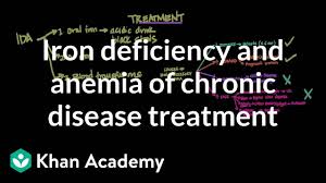 Iron Deficiency And Anemia Of Chronic Disease Treatment