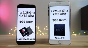 Iphone 7 Plus Ve Galaxy S8 Hiz Testi Karsilastirmasi Iphone Samsung Galaxy Samsung