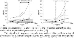 PDF) Research Process