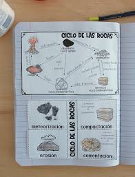 Pin En Earth Science