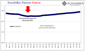 chart of the week the dreaded full frown snbchf com