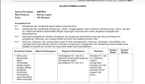Jul 16, 2021 · posting pada bahasa indonesia, sma, smk, smp ditag apa itu kompeten, aplikasi canva adalah, aplikasi canva untuk pc, arti reviu rpp, buku tentang rpp, contoh berbagai gaya belajar pada siswa, contoh desain canva, contoh rencana pelaksanaan pembelajaran, contoh rkpp, contoh rpp, contoh rpp 1 kompetensi dasar, contoh rpp 1 lembar sd, contoh rpp 1. Silabus Bahasa Inggris Smp Kelas 8 Kurikulum 2013 Doc Terbaru Bloggersiana