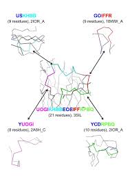 In archaic and early classical times, the greek alphabet existed in many local variants, but, by the end of the fourth century. Mining Protein Loops Using A Structural Alphabet And Statistical Exceptionality Bmc Bioinformatics Full Text