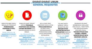 Untuk makluman anda, jabatan 2. Latest Procedures May 2021 For Malaysian Citizens Who Want To Exit The Country During Mco 3 0
