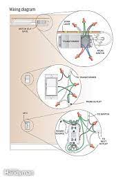 How To Install Elegant Cove Lighting Cove Lighting Home Theater Installation Installation