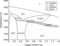 High-Speed Steel - an overview | ScienceDirect Topics