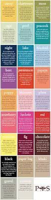 What Your Favorite Color Says About You Color Psychology Colours Color