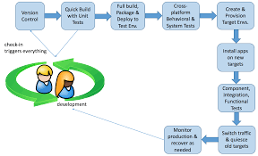 The State Of Mainframe Continuous Delivery