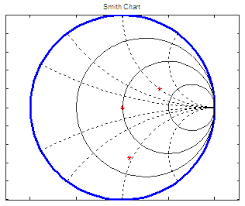 Smith Chart Using Matlab