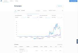 twilio launches sendgrid ads and new cross channel messaging