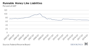 nuggets from the feds new financial stability and