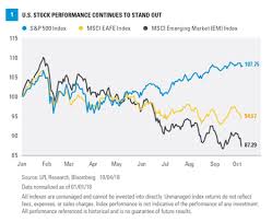 Global Equity Market Outlook Favor Us Stick With Em