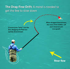 Dan teaches beginners how to put on and take off a bobber for their fishing line.visit the bass bros page on facebook for more videos, photos, and info. How To Catch Steelhead With Jigs And Bobbers