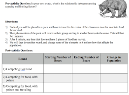 Carrying Capacity And Limiting Factors Game High School Biology Lessons Capacity Activities Gk Questions And Answers
