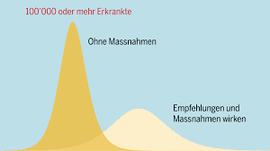 Dort erhalten sie einen überblick über die aktuelle situation, massnahmen und empfehlungen des bundes sowie häufig gestellte fragen. Das Ist Der Aktuelle Stand Der Wissenschaft Tages Anzeiger