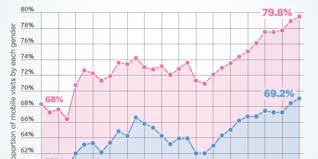 Kemudian pada paragraf selanjutnya dilanjutkan dengan metode penelitian yang digunakan pada jurnal tersebut. Pahami Perbedaan Statistik Dan Statistika Beserta Contohnya Merdeka Com