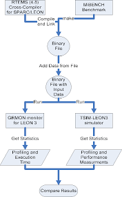 Figure 3 From Framework For Performance Analysis Of Rtos