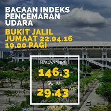 Indeks kualiti udara biasanya digunakan untuk menunjukkan jumlah bahan pencemar di udara sepanjang tempoh tertentu. Institut Sukan Negara On Twitter Makluman Bacaan Indeks Pencemaran Udara Semasa Di Bukit Jalil Adalah Tidak Sihat Untuk Kumpulan Sensitif
